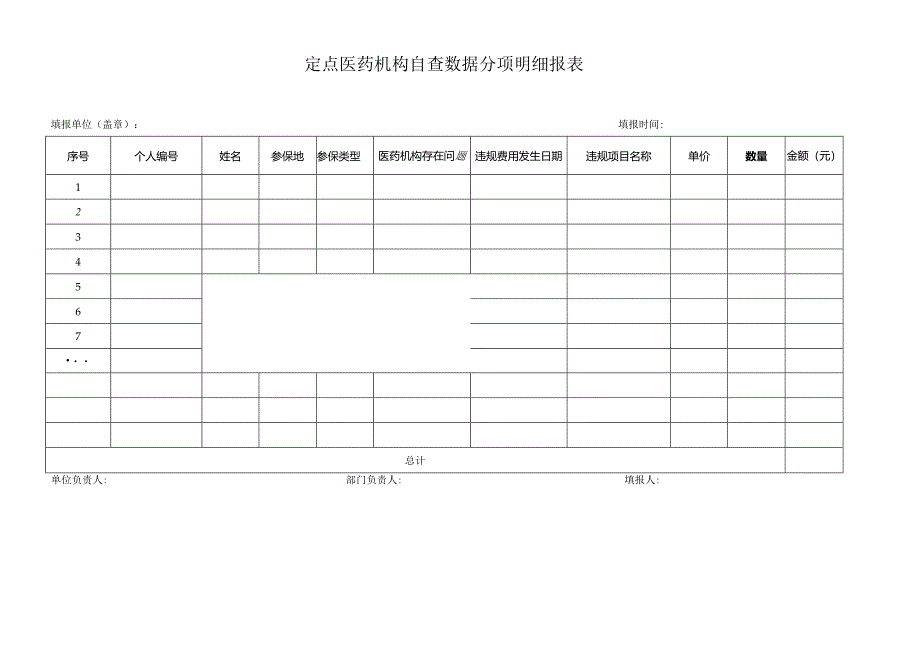 定点医药机构自查数据分项明细报表.docx_第1页