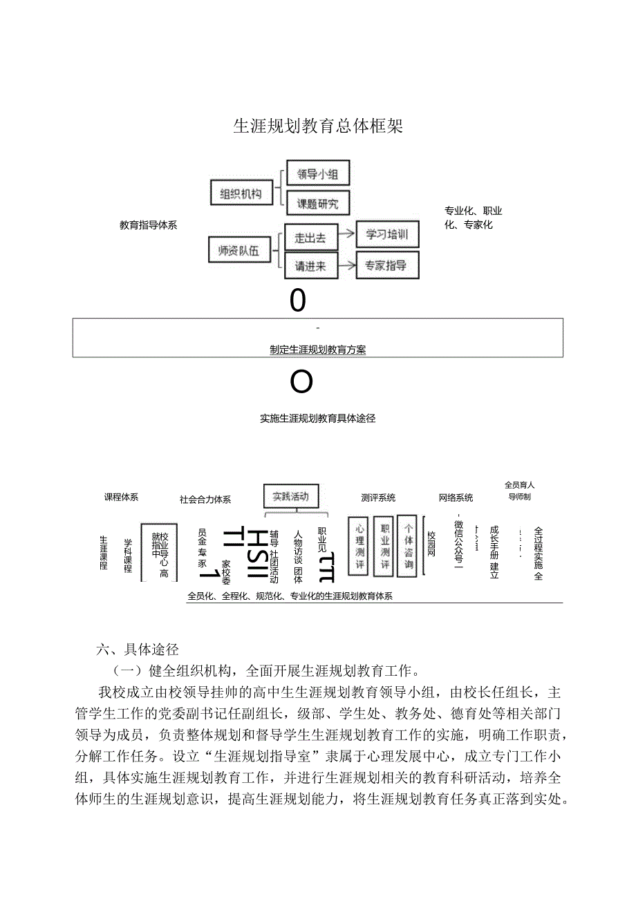 中学生涯规划教育指导方案+作业设计 心理健康教育（通用版）.docx_第3页