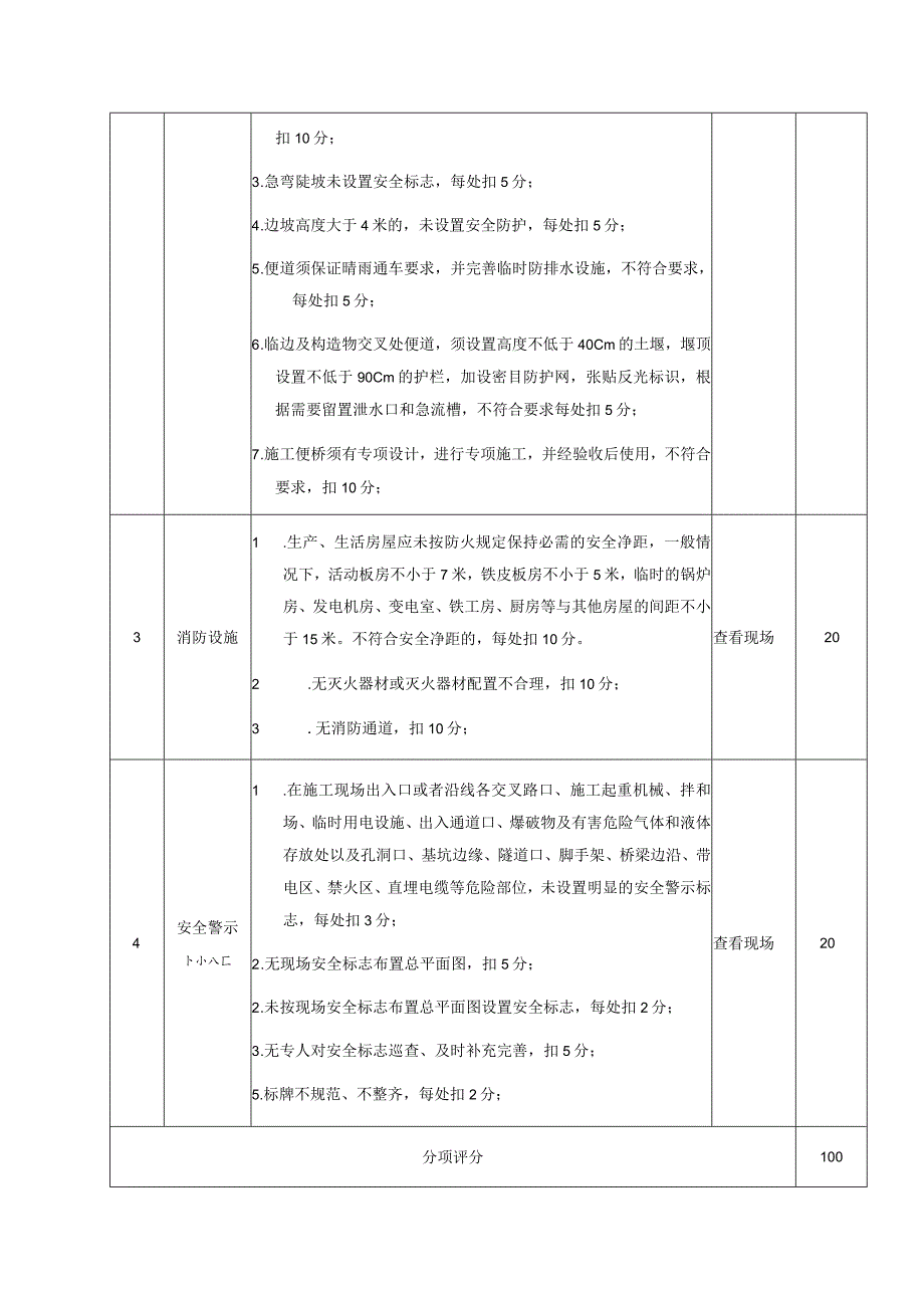 安全生产临时设施一般检查项目.docx_第2页