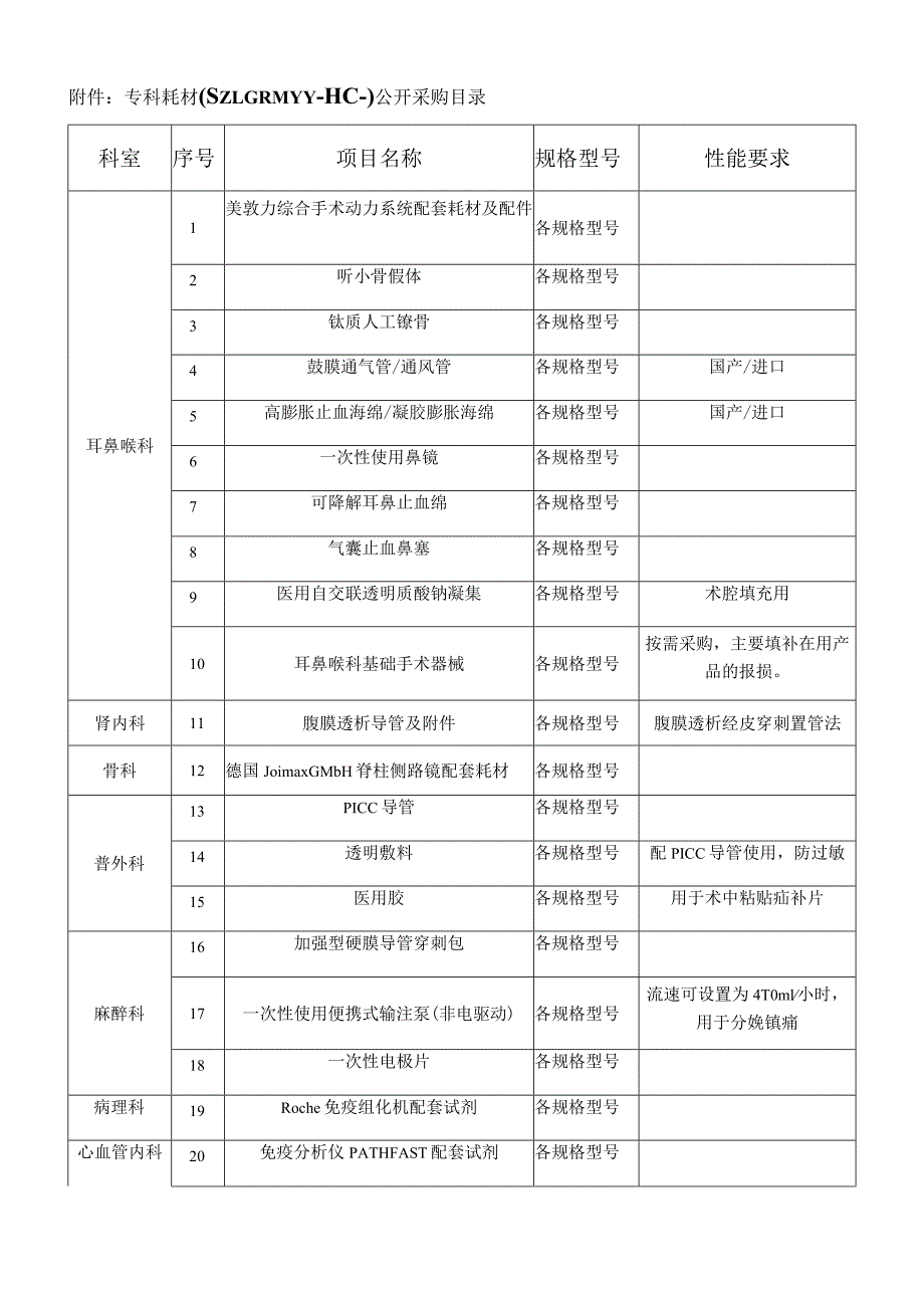 专科耗材SZLGRMYY-HC-2019007公开采购目录.docx_第1页