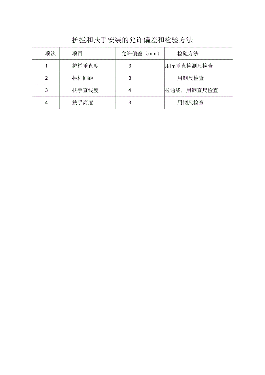 护拦和扶手安装的允许偏差和检验方法.docx_第1页