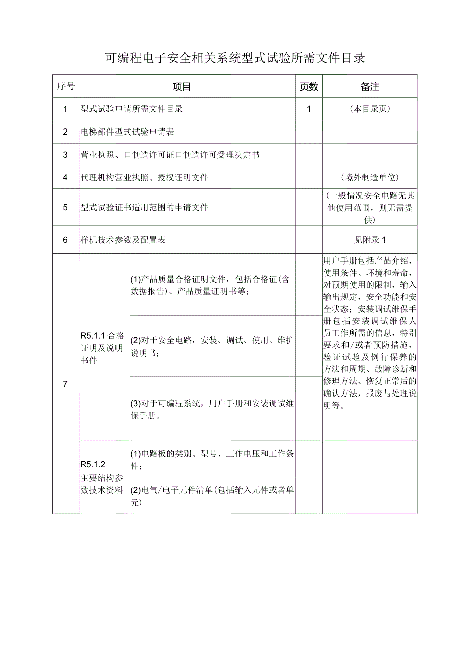 型式试验申请所需文件目录——可编程电子安全相关系统.docx_第1页