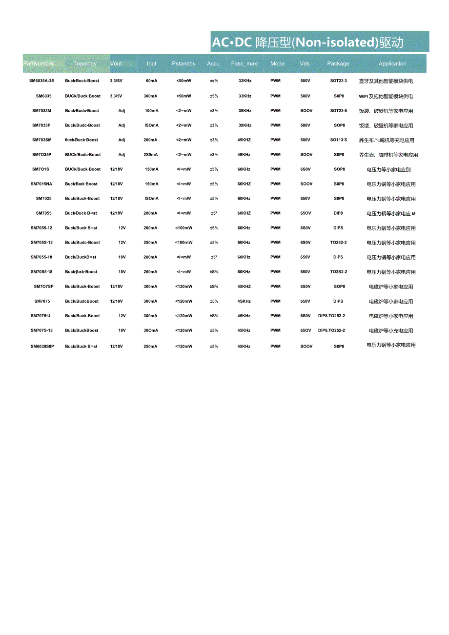 小家电恒压降压IC电源模块方案：SM7075-12.docx_第3页