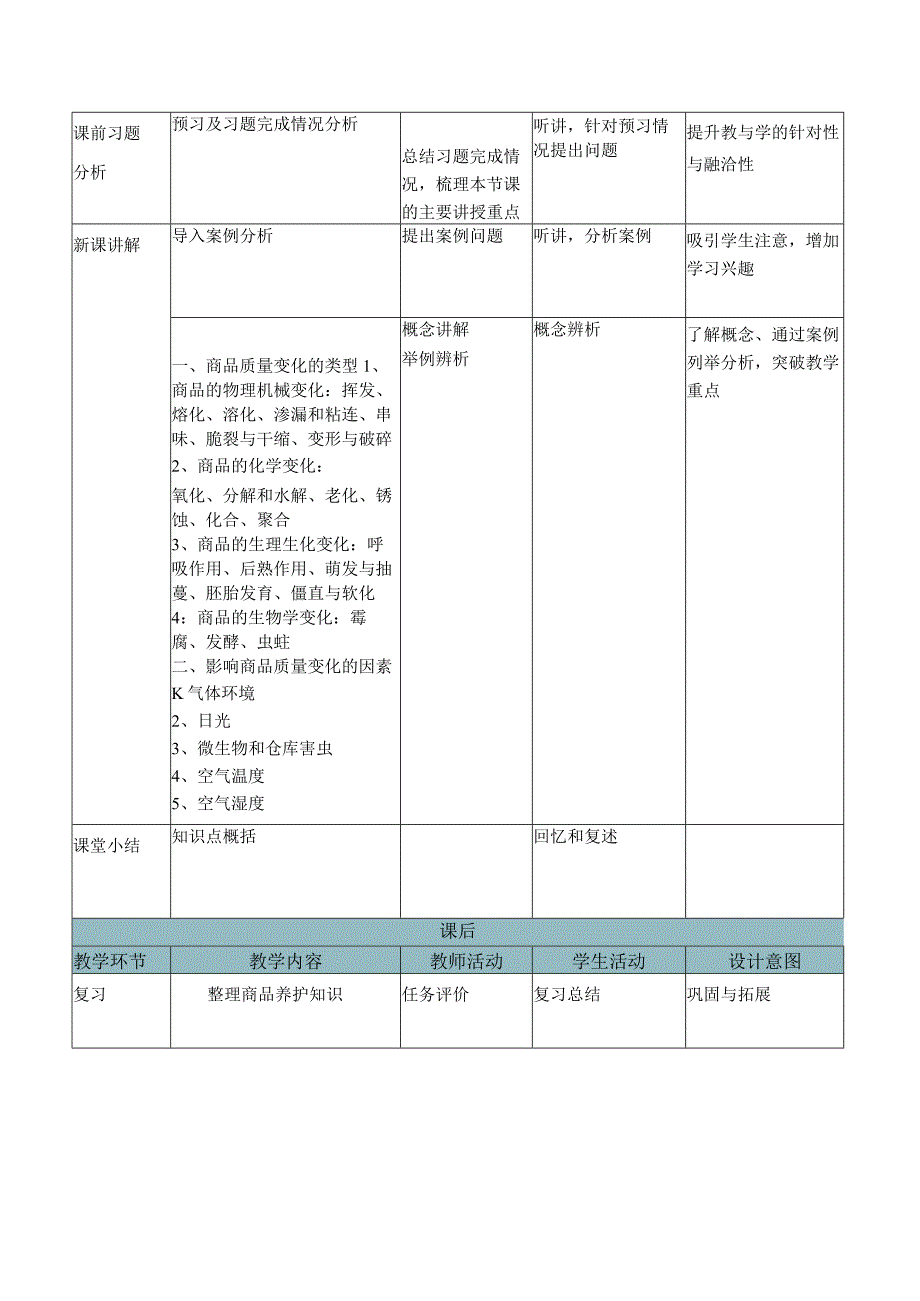 商品学（慕课版）教案-教学设计 5.1商品质量变化.docx_第2页