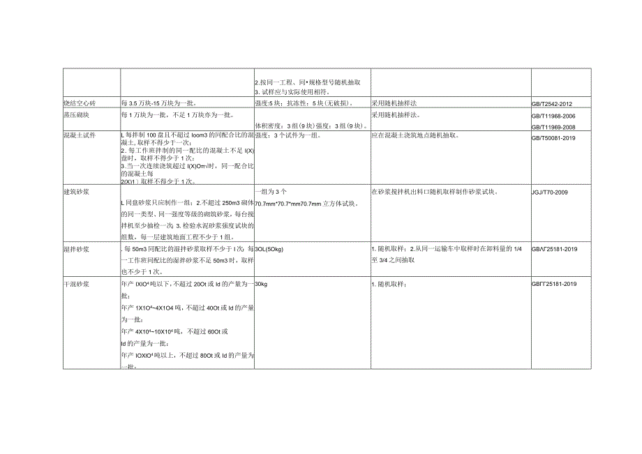 工程检测试验计划.docx_第2页