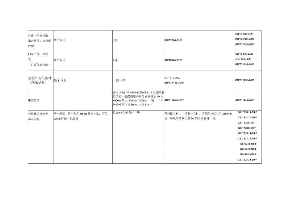 工程检测试验计划.docx_第3页