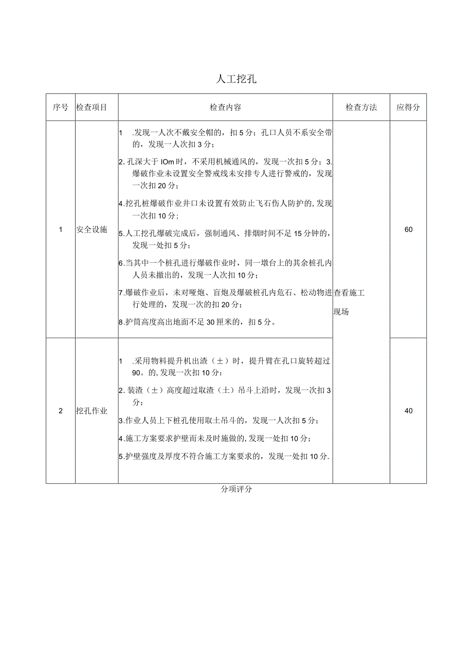 安全生产人工挖孔.docx_第1页