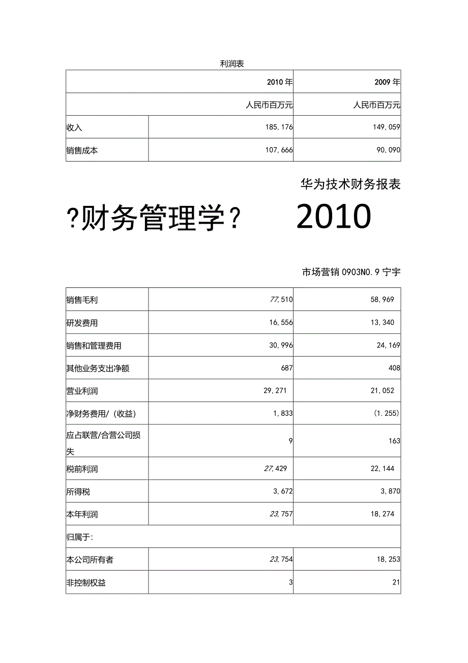 华为技术有限公司财务报表.docx_第1页