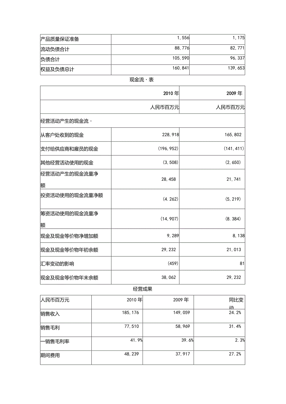 华为技术有限公司财务报表.docx_第3页