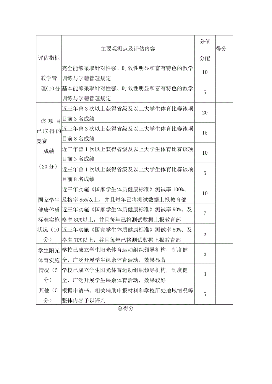 调整或增加高水平运动队建设项目评审指标体系.docx_第2页