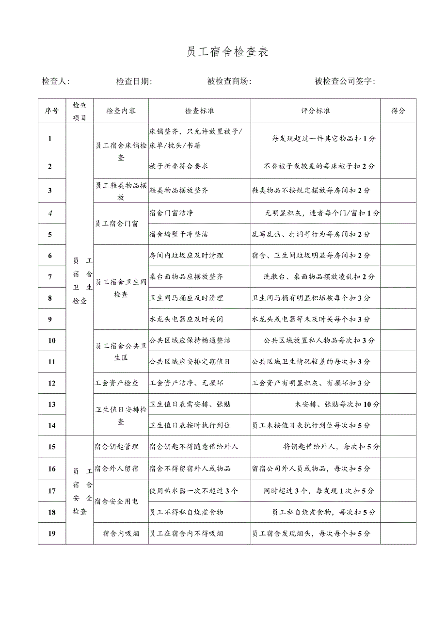 员工宿舍检查表.docx_第1页