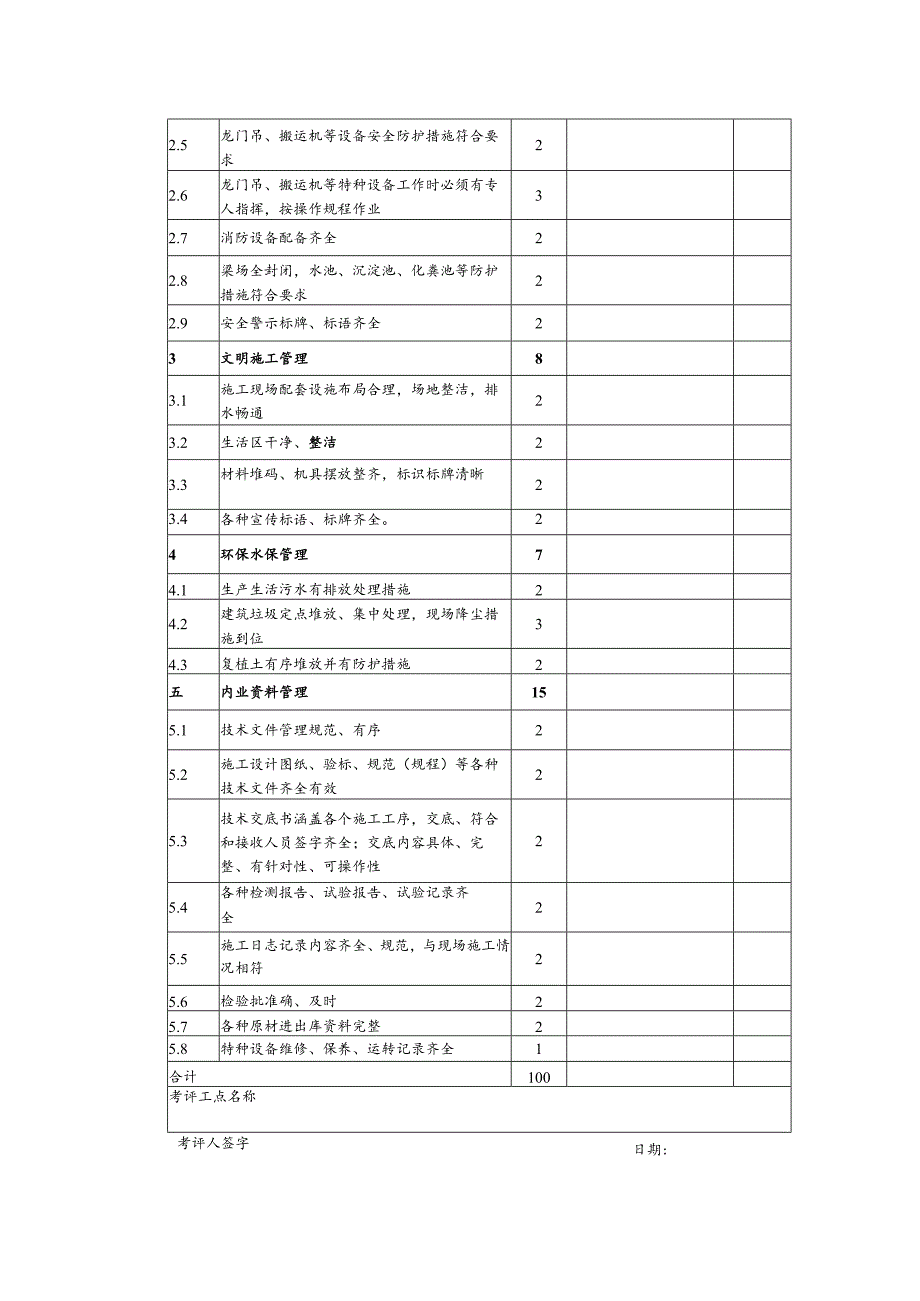 附件3：预制梁场工地考评内容及考评打分表（新）.docx_第2页