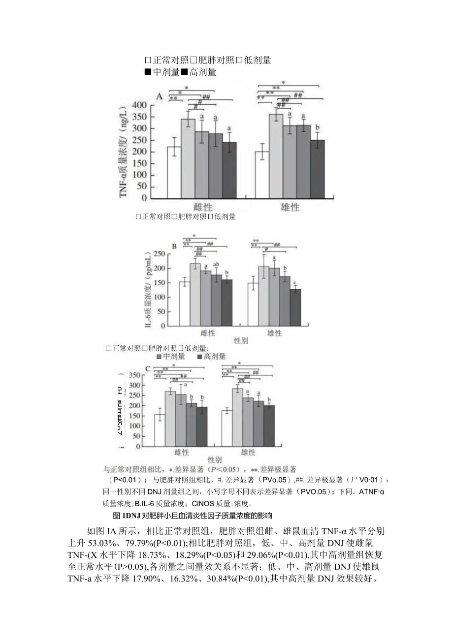 1脱氧野尻霉素对肥胖小鼠肝细胞线粒体合成与自噬能力的改善作用及甲状腺激素稳态的影响.docx_第2页