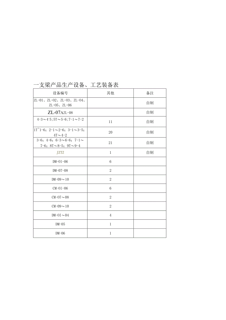 6附件2-4企业生产预应力混凝土铁路桥简支梁产品生产设备、工艺装备表（二公司余杭制梁场）----工程部、试验室、物机部.docx_第1页