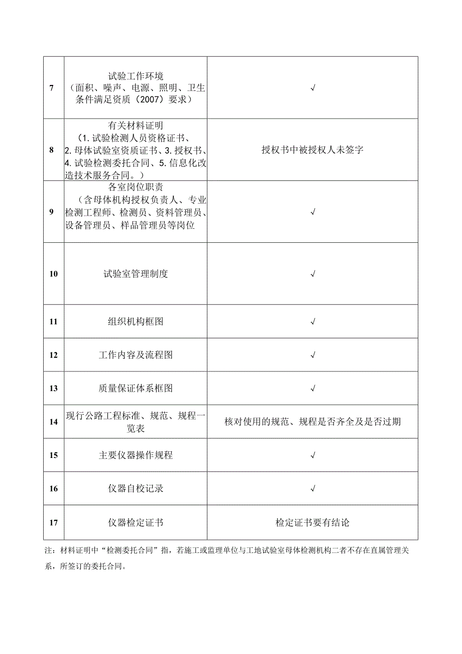 申报材料初审意见（2）.docx_第2页