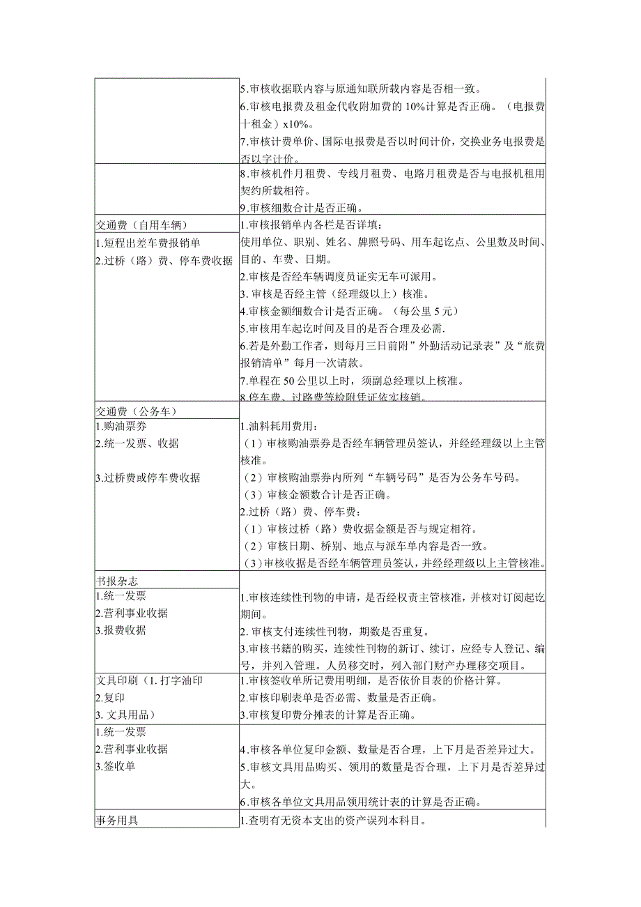 会计人员审核费用规范.docx_第3页