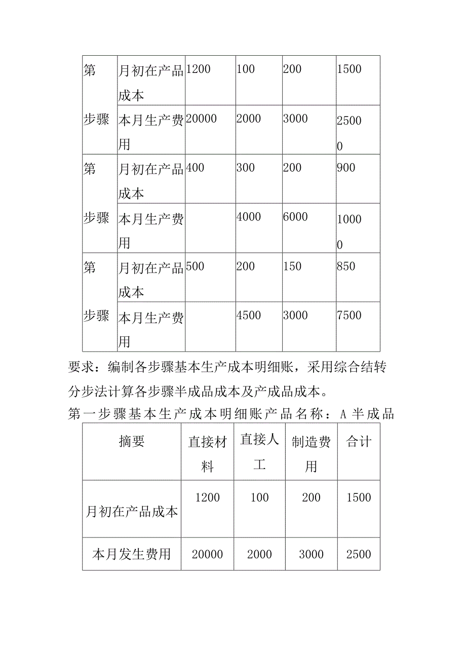 分步法例题完整版本.docx_第2页