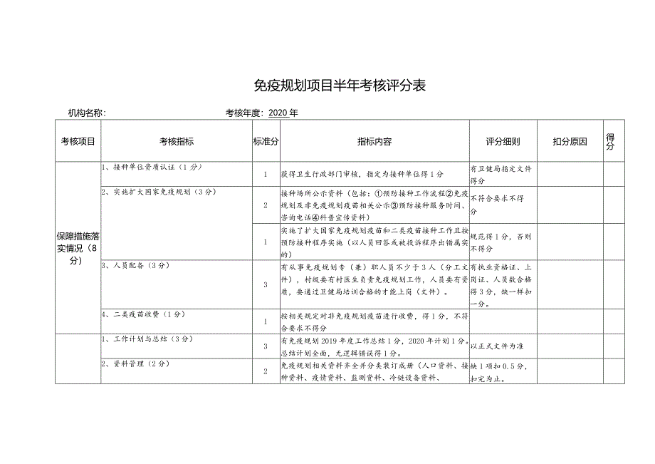 免疫规划项目半年考核评分表.docx_第1页