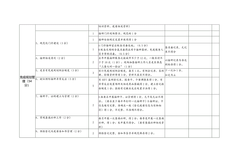 免疫规划项目半年考核评分表.docx_第2页