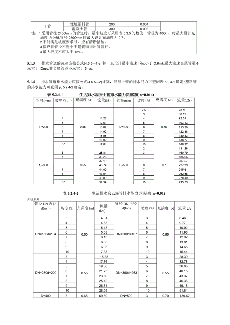 建筑小区排水与管道综合设计技术措施.docx_第2页