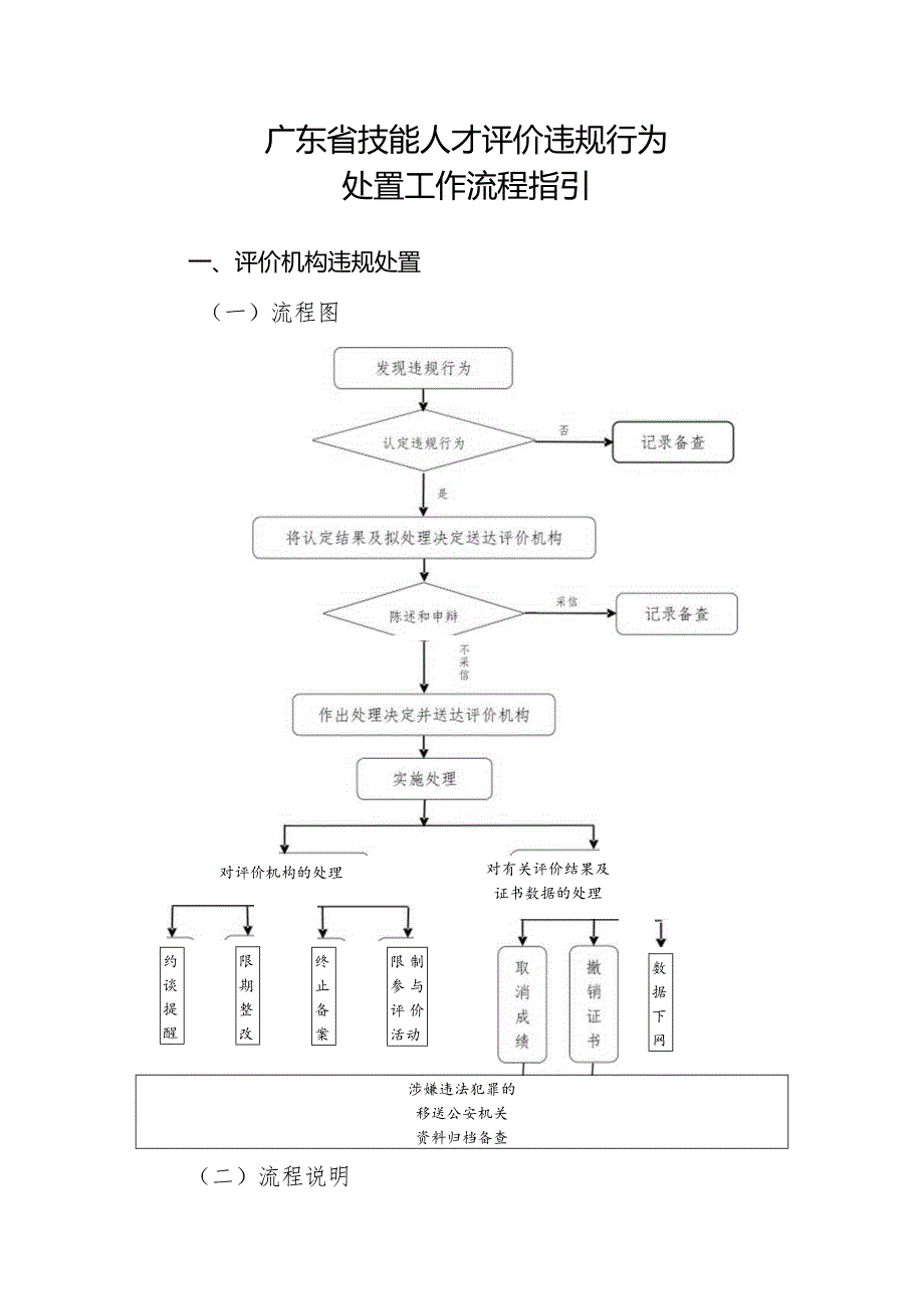 广东省技能人才评价违规行为处置工作流程指引.docx_第1页