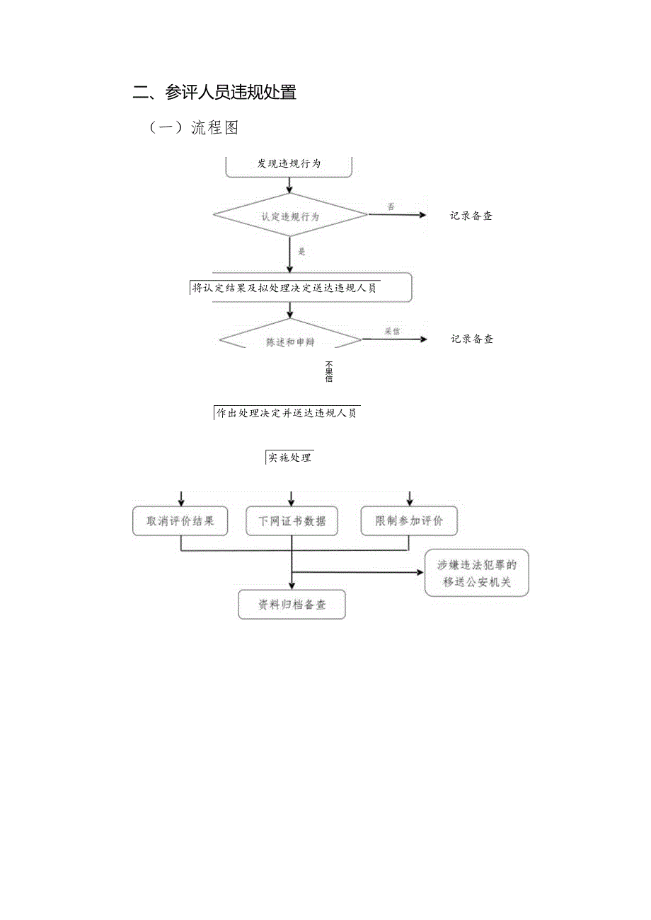 广东省技能人才评价违规行为处置工作流程指引.docx_第3页