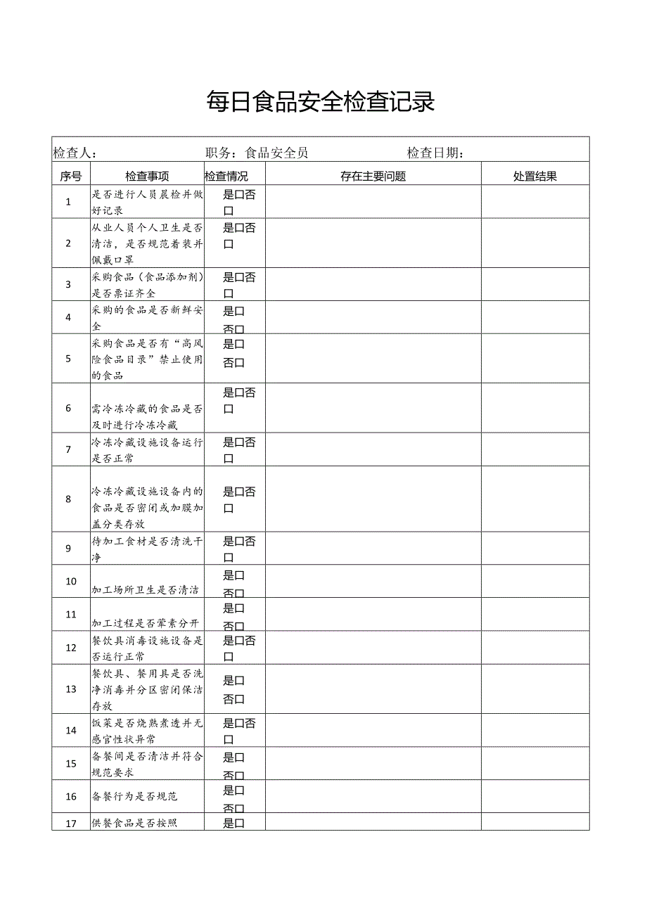 每日食品安全检查记录.docx_第1页