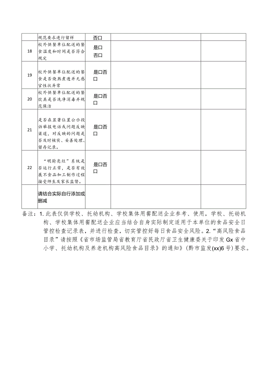 每日食品安全检查记录.docx_第2页