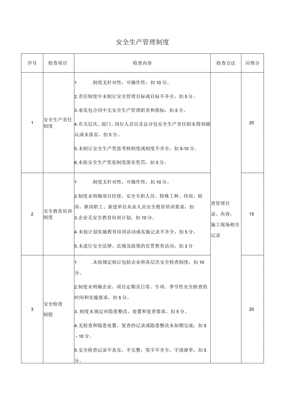 安全生产管理制度.docx_第1页