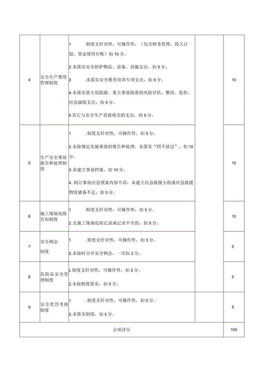 安全生产管理制度.docx_第2页