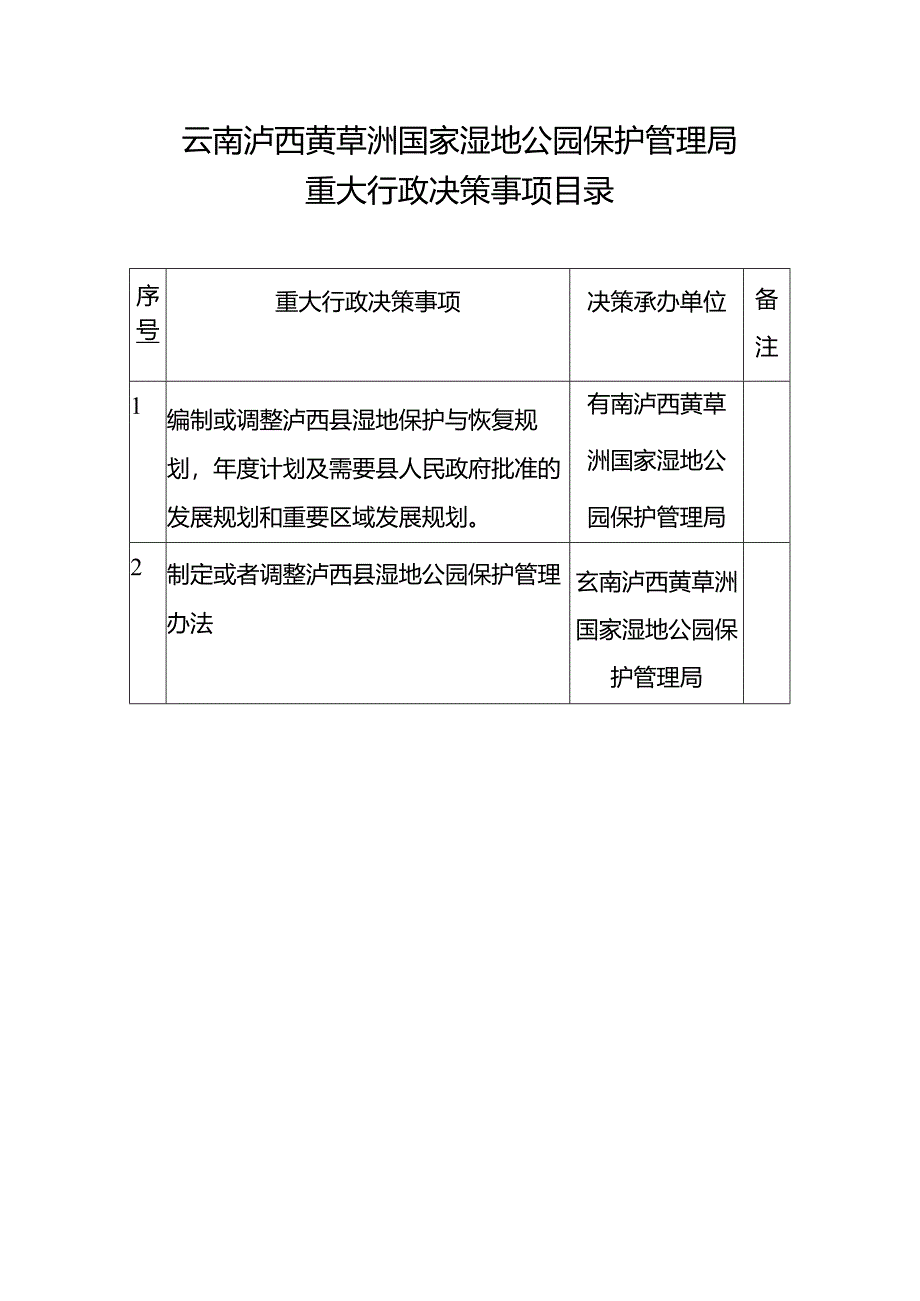 云南泸西黄草洲国家湿地公园保护管理局重大行政决策事项目录.docx_第1页