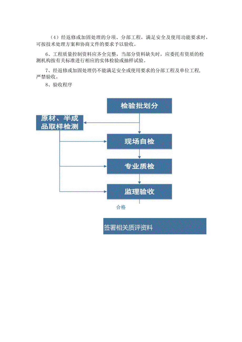 建筑工程质量验收.docx_第2页