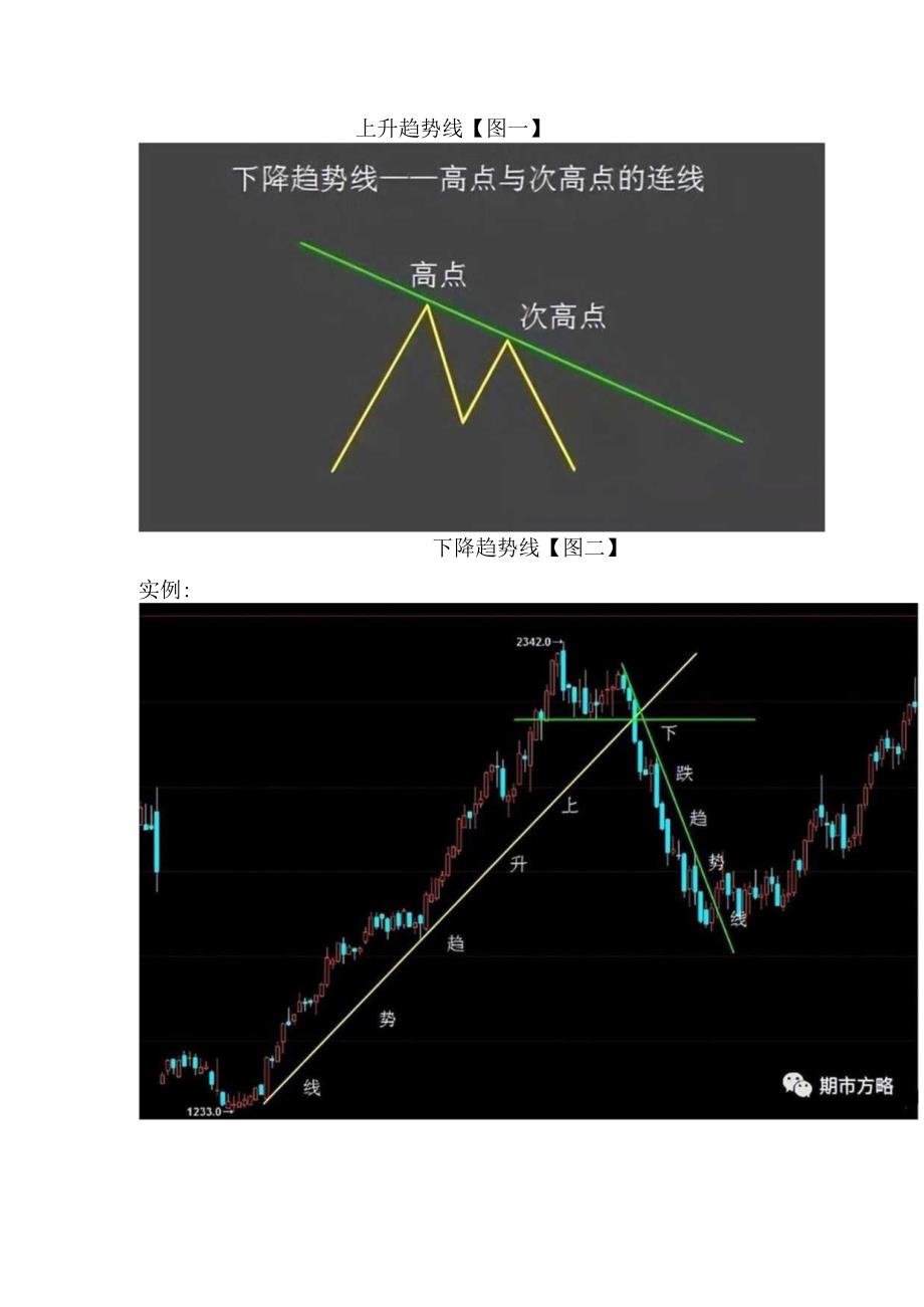 基础构图法（交易入门必备）.docx_第2页