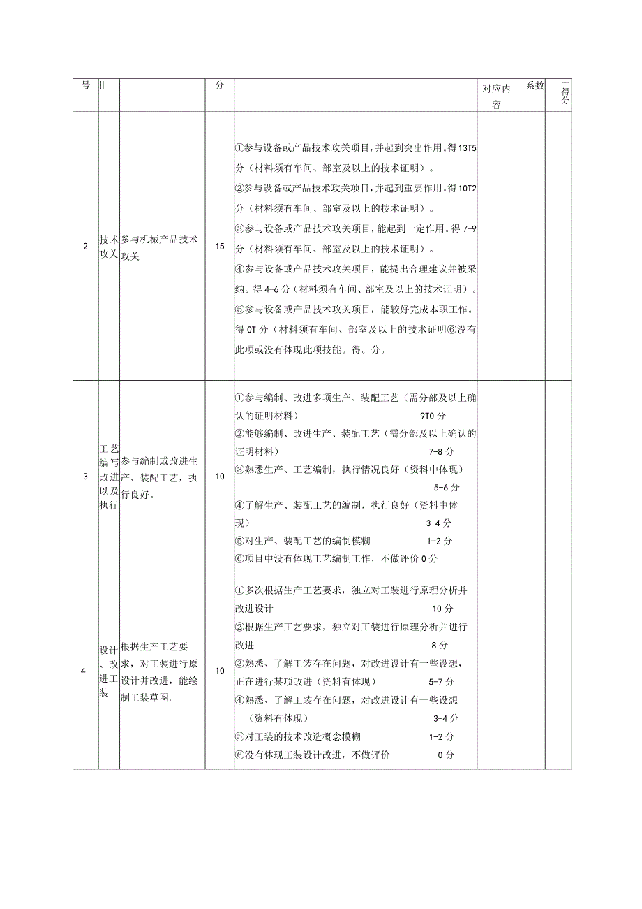 钳工（技师）业绩评审标准表.docx_第2页