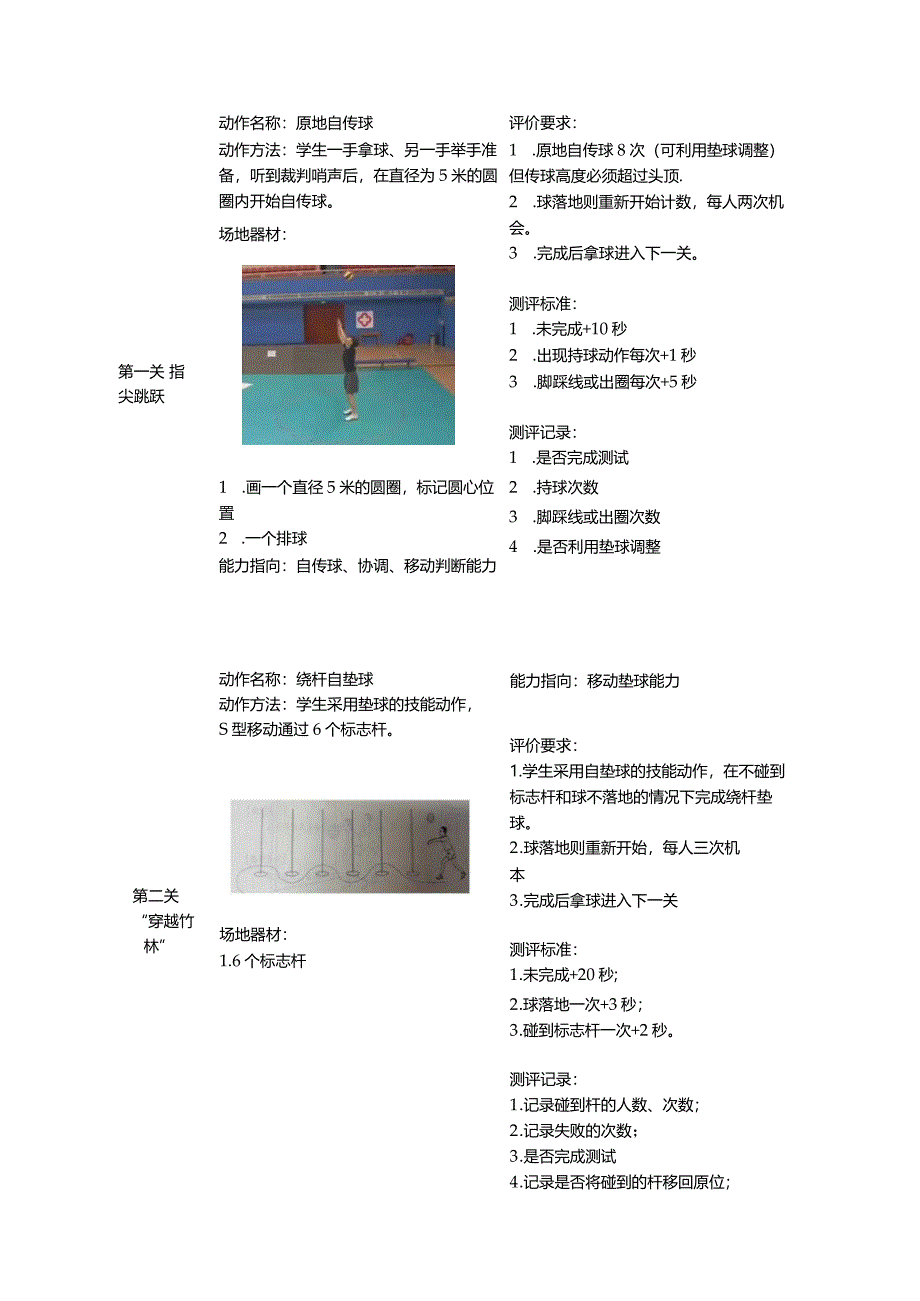 小学：设计方案：水平三 排球项目运动能力表现性评价设计方案.docx_第2页