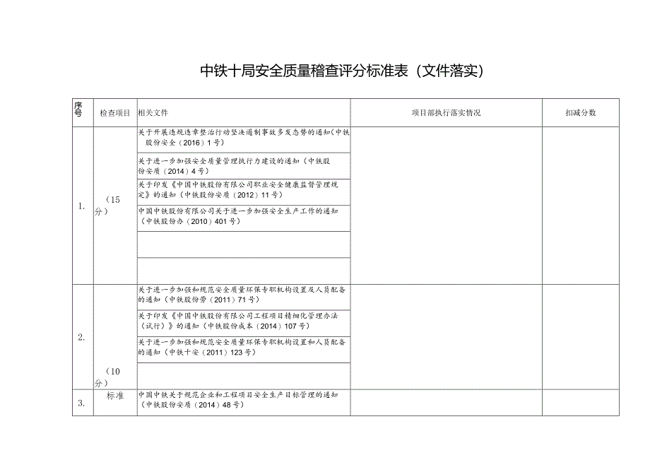 山东指检查合肥地铁3号线6标（三建）安全质量稽查评分标准表.docx_第3页