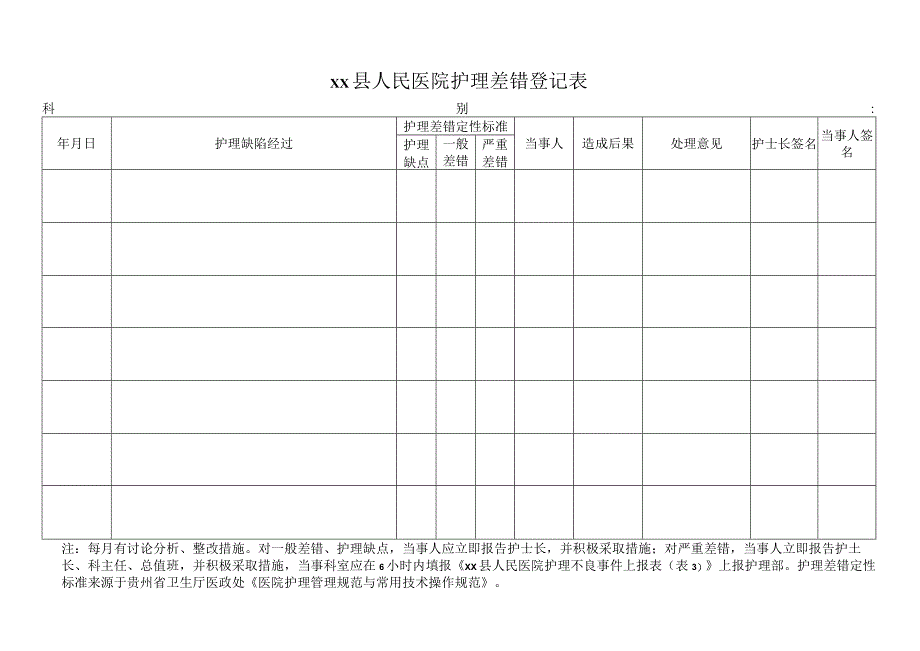 医院护理差错登记表.docx_第1页