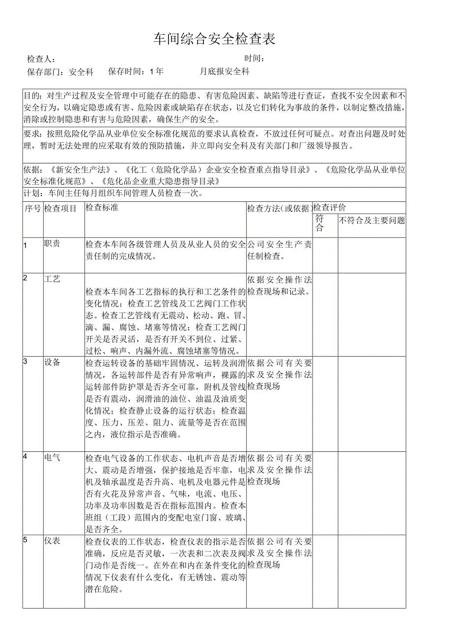 公司企业车间综合安全检查表.docx_第1页