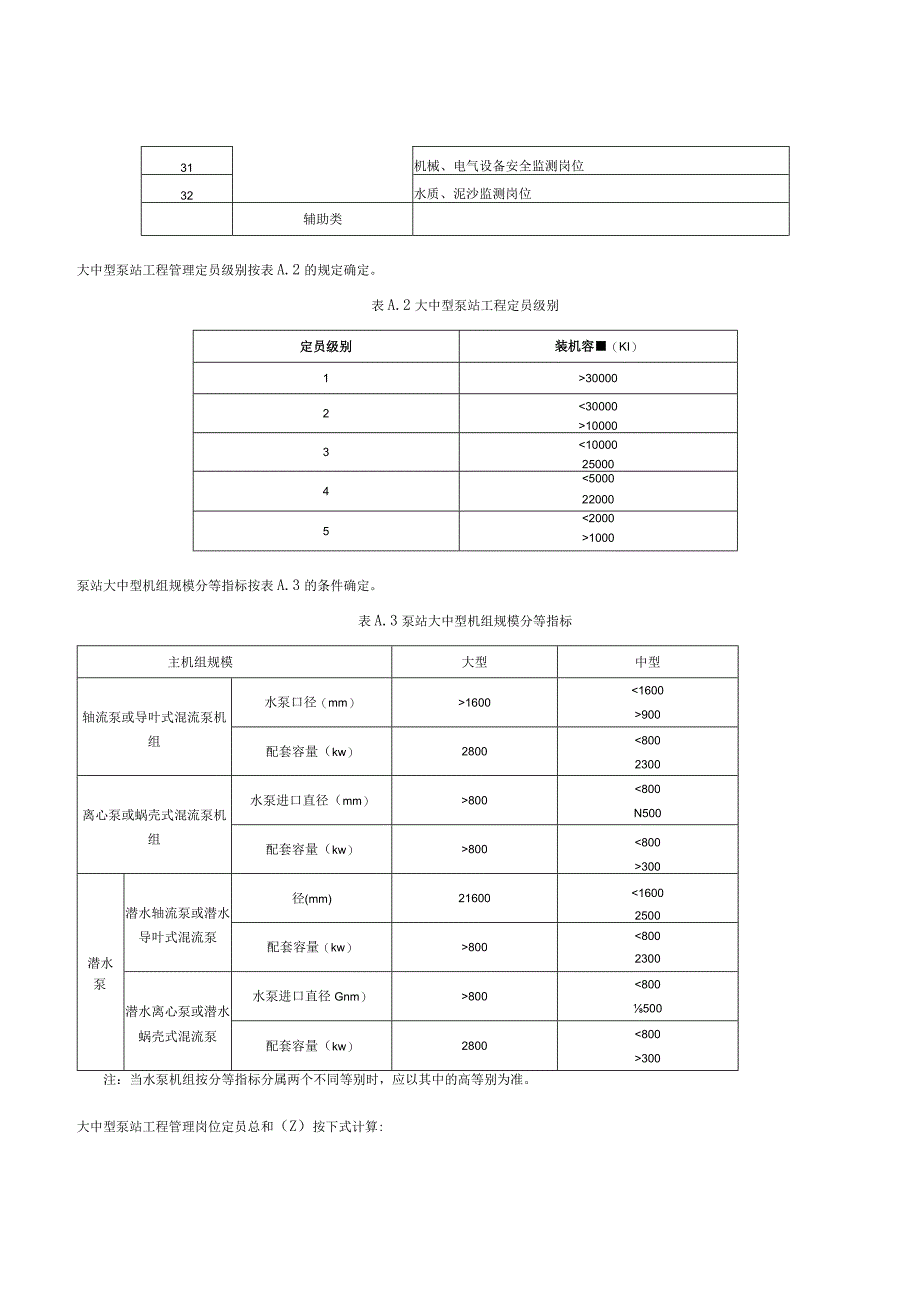 大中型泵站工程管理岗位设置及定员标准、泵站工程维修养护定额标准.docx_第2页