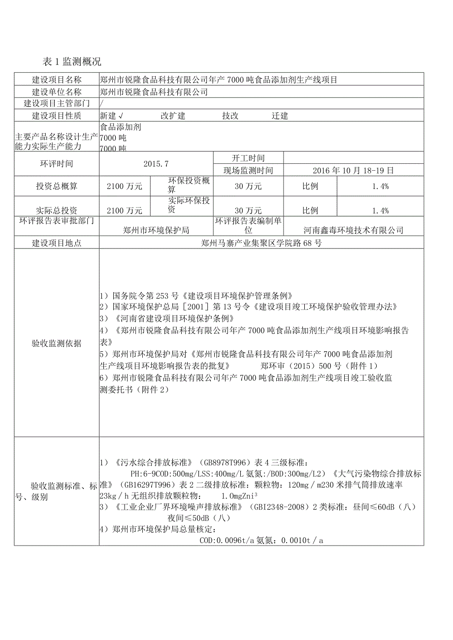 郑州市锐隆食品科技有限公司年产7000吨食品添加剂生产线项目验收检测报告.docx_第1页