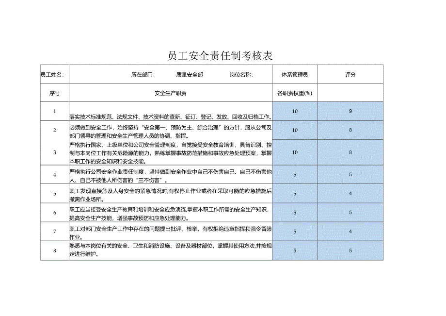 员工安全责任制考核表质量安全部体系管理员.docx_第1页