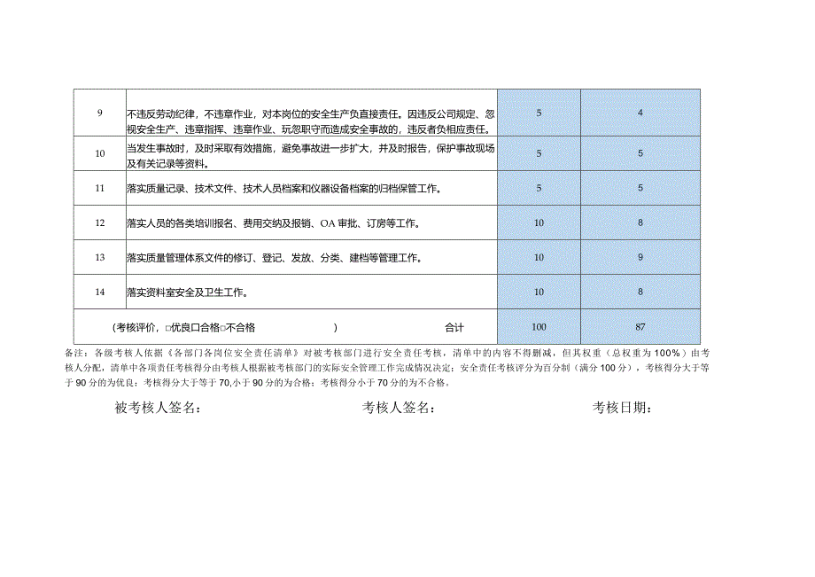 员工安全责任制考核表质量安全部体系管理员.docx_第2页