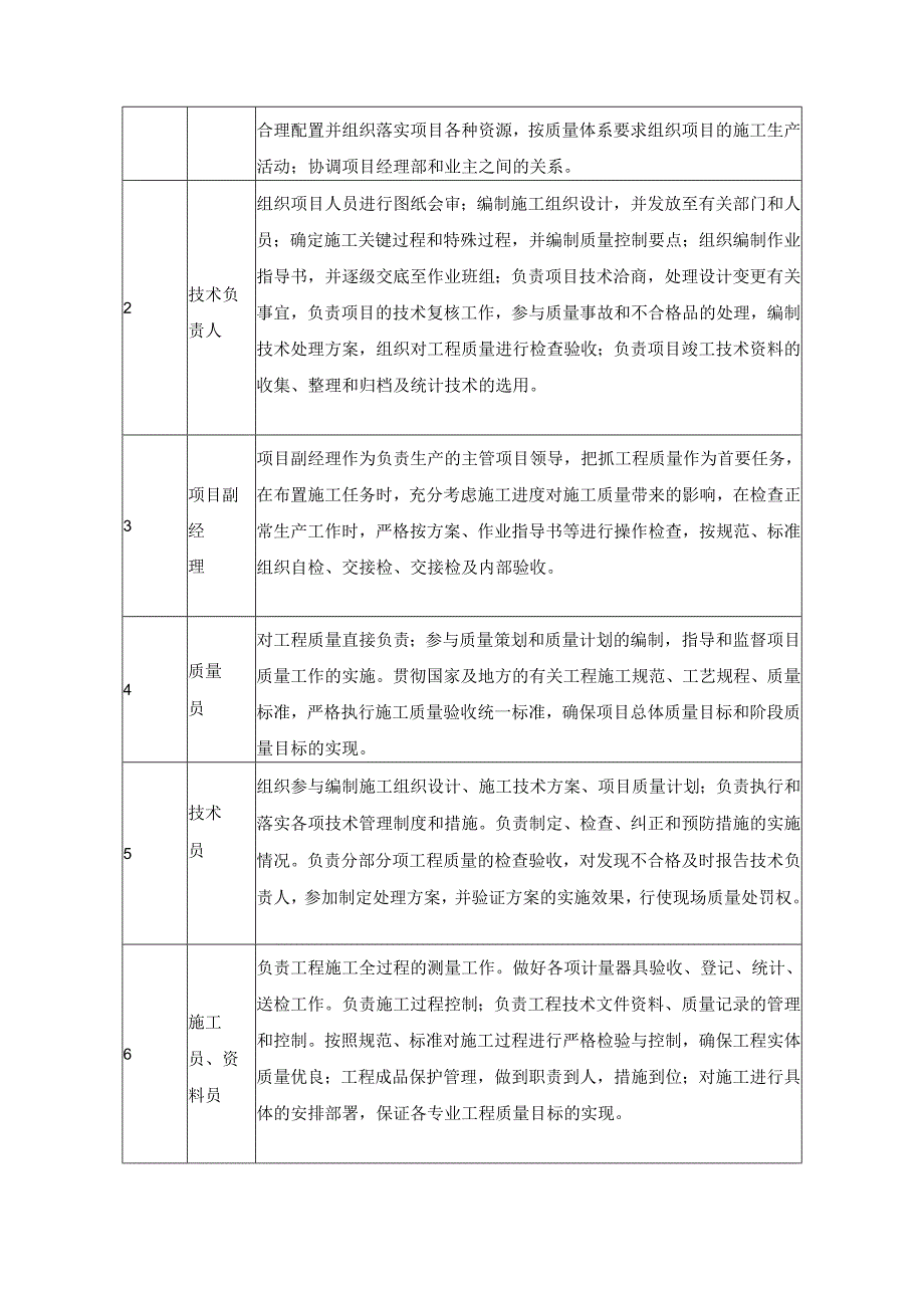 工程质量保证措施.docx_第3页