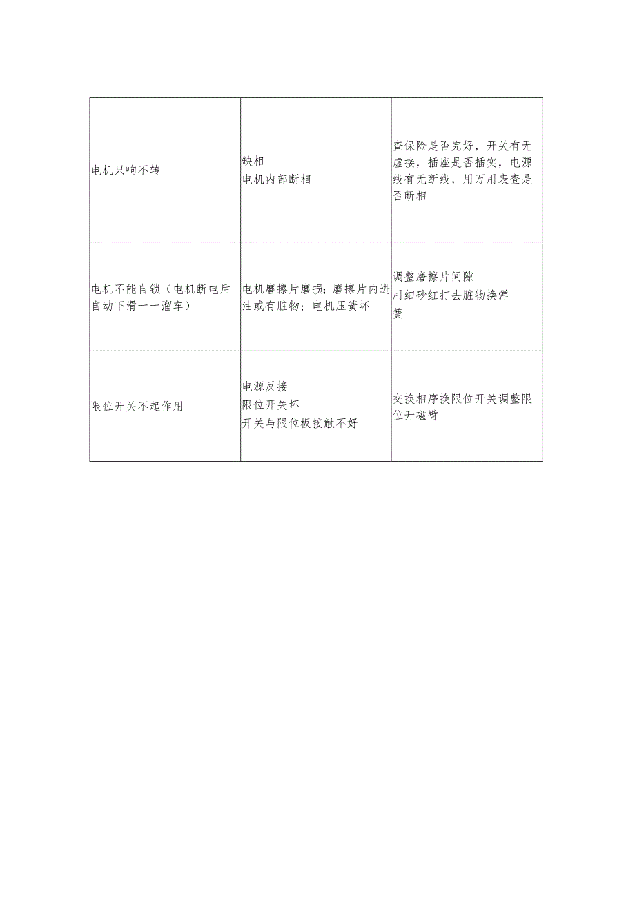 吊篮设备故障分析及排除方案.docx_第2页