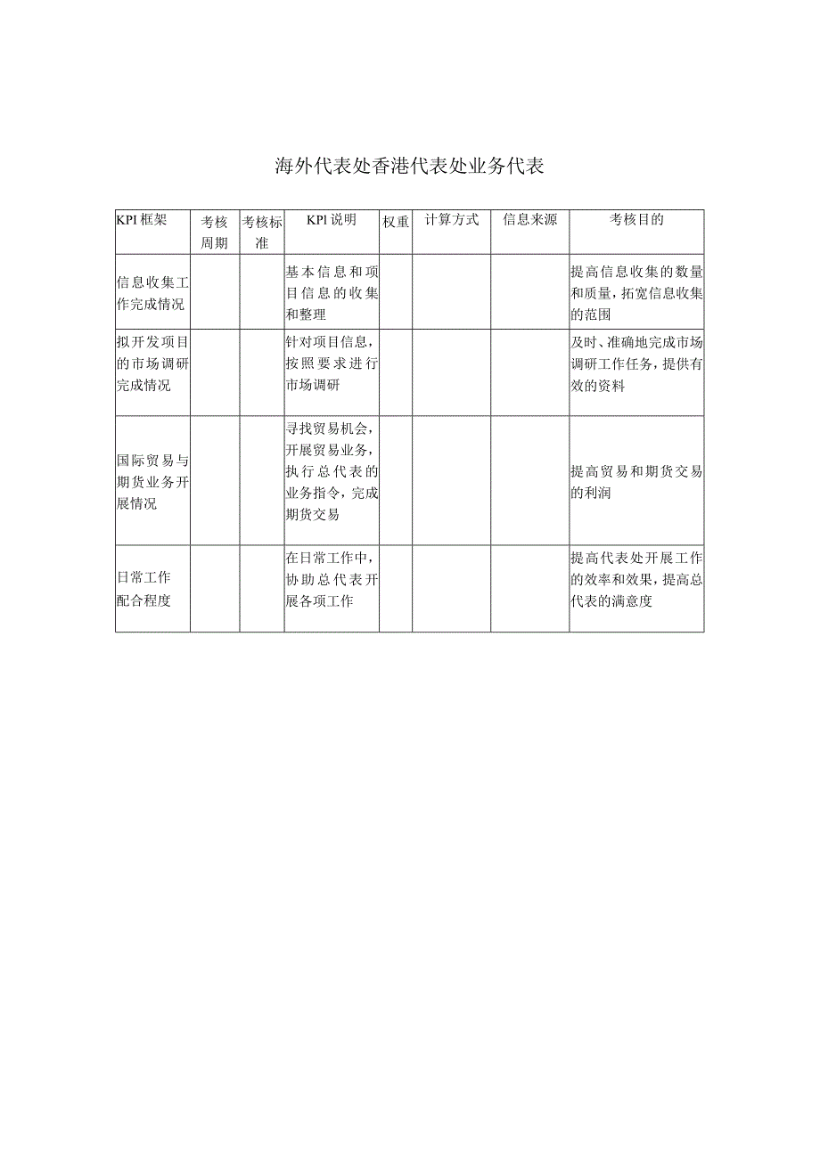 建筑业-海外代表处-香港代表处业务代表关键绩效考核指标（KPI）.docx_第1页