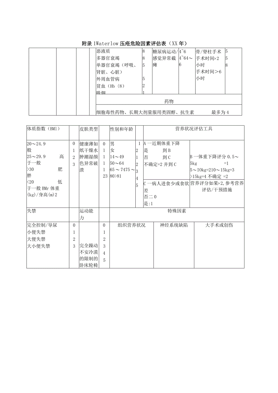 压疮治疗监控流程.docx_第2页