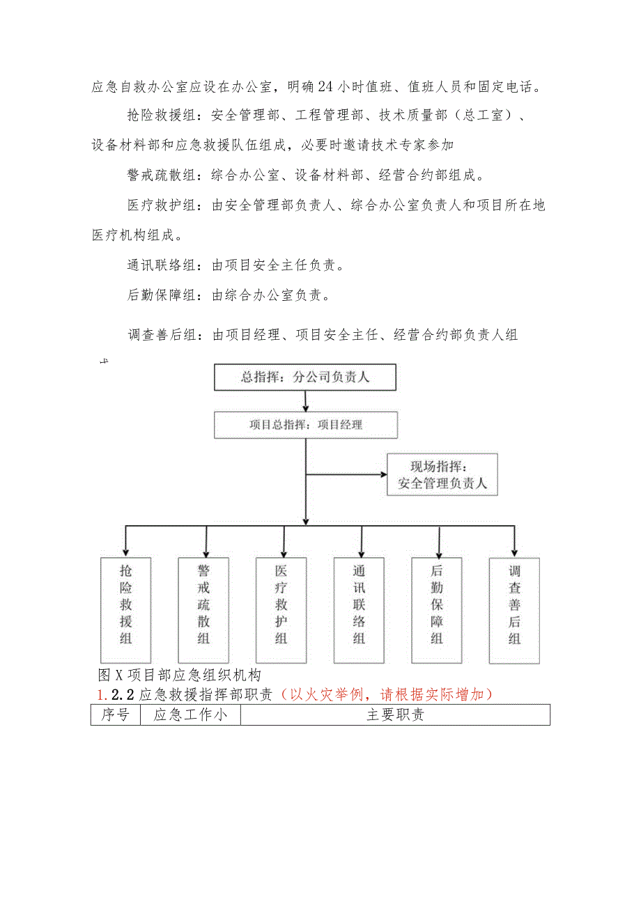 事故专项应急预案.docx_第2页