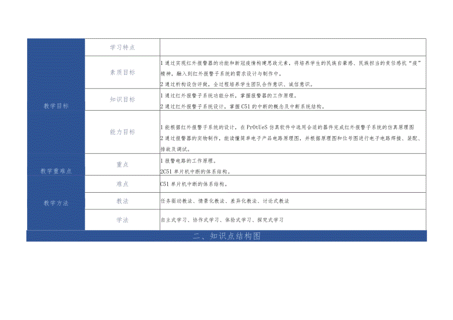 单片机应用技术 教案 项目7 声光报警器设计与实现.docx_第2页