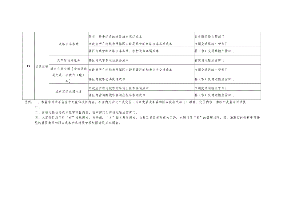 四川省成本监审目录2016年版.docx_第3页