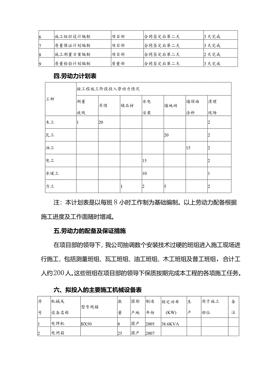 工程整体管理措施.docx_第2页